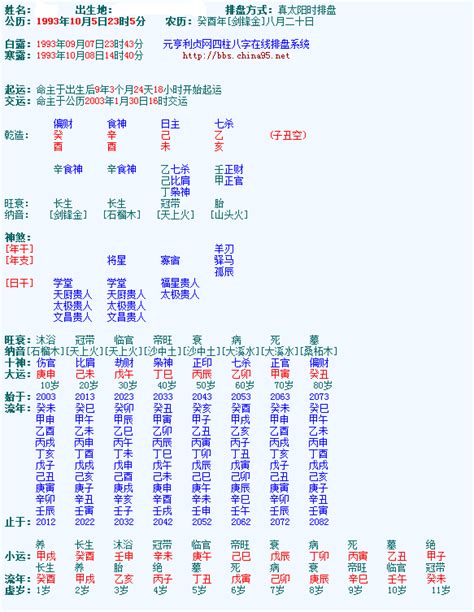 元亨利貞八字|元亨利贞网